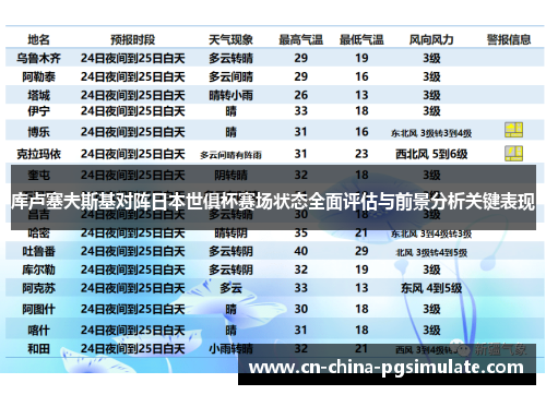 库卢塞夫斯基对阵日本世俱杯赛场状态全面评估与前景分析关键表现