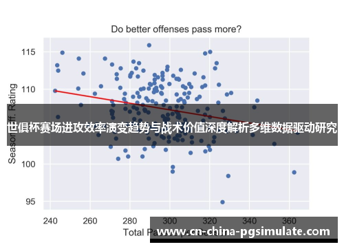 世俱杯赛场进攻效率演变趋势与战术价值深度解析多维数据驱动研究