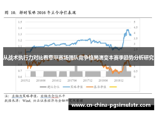 从战术执行力对比看意甲赛场强队竞争格局演变本赛季趋势分析研究 从战术执行力对比看意甲赛场强队竞争格局演变本赛季趋势分析研究