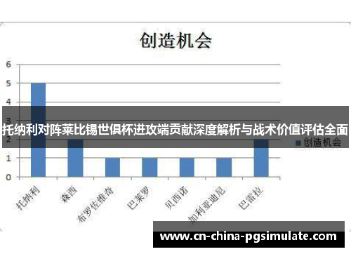 托纳利对阵莱比锡世俱杯进攻端贡献深度解析与战术价值评估全面