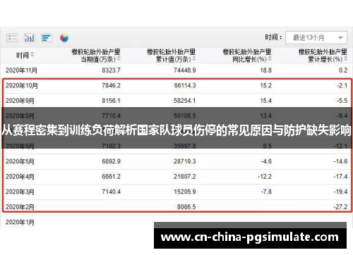 从赛程密集到训练负荷解析国家队球员伤停的常见原因与防护缺失影响
