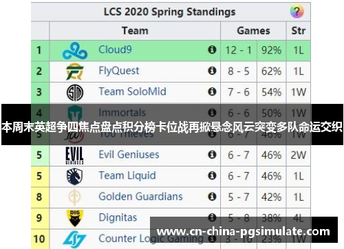 本周末英超争四焦点盘点积分榜卡位战再掀悬念风云突变多队命运交织